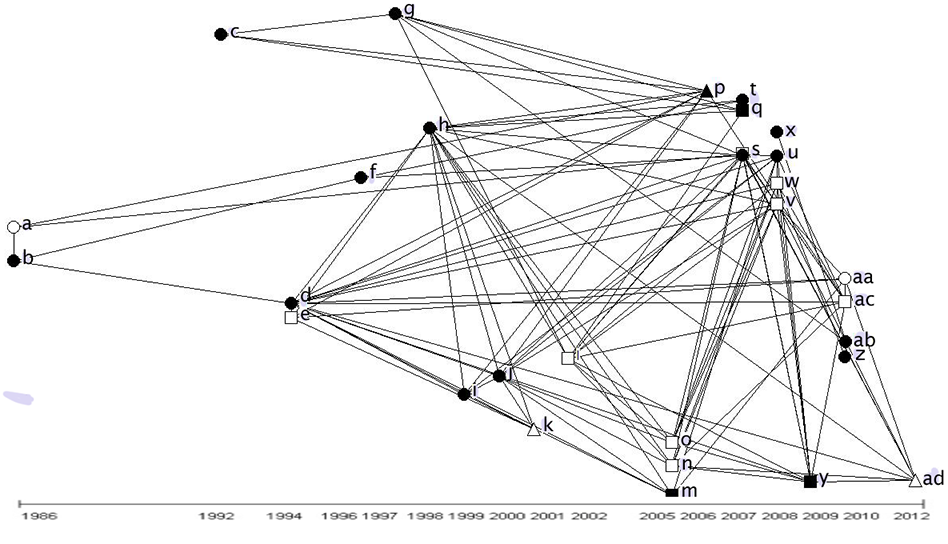 citation network