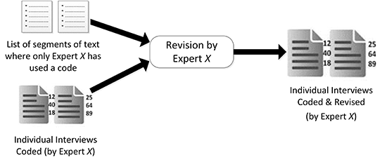 Figure 8: Second refinement iteration: individual refinement
