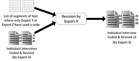 Figure 9: Third refinement iteration: refinement by the other experts