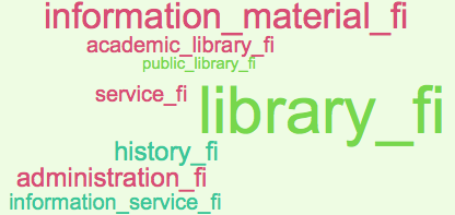 Figure 1. Word clouds for curricula 1971-73 (word frequency 5+) and master’s theses 1974-75 (word frequency 3+).