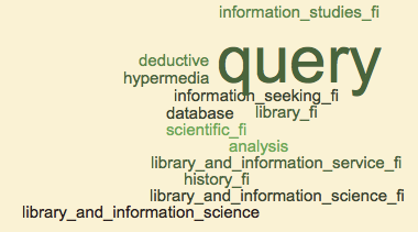 Figure 5. Word cloud for publications 1992-93 at word frequency 3+.