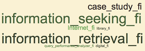 Figure 6. Word clouds for curricula 2001-04 (6+), master’s theses 2003-04 (3+), publications 2003-04 (4+)