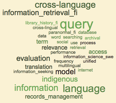 Figure 7. Word cloud for publications 2003-04 (word frequency 2+).