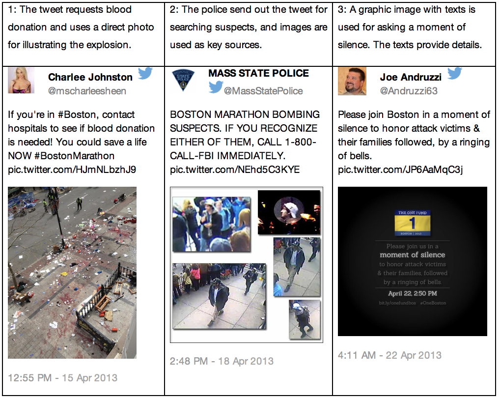 Figure 11: Examples of tweets in the call for action category