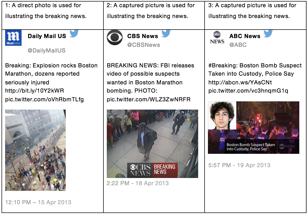 Figure 5: Examples of tweets in the breaking news category