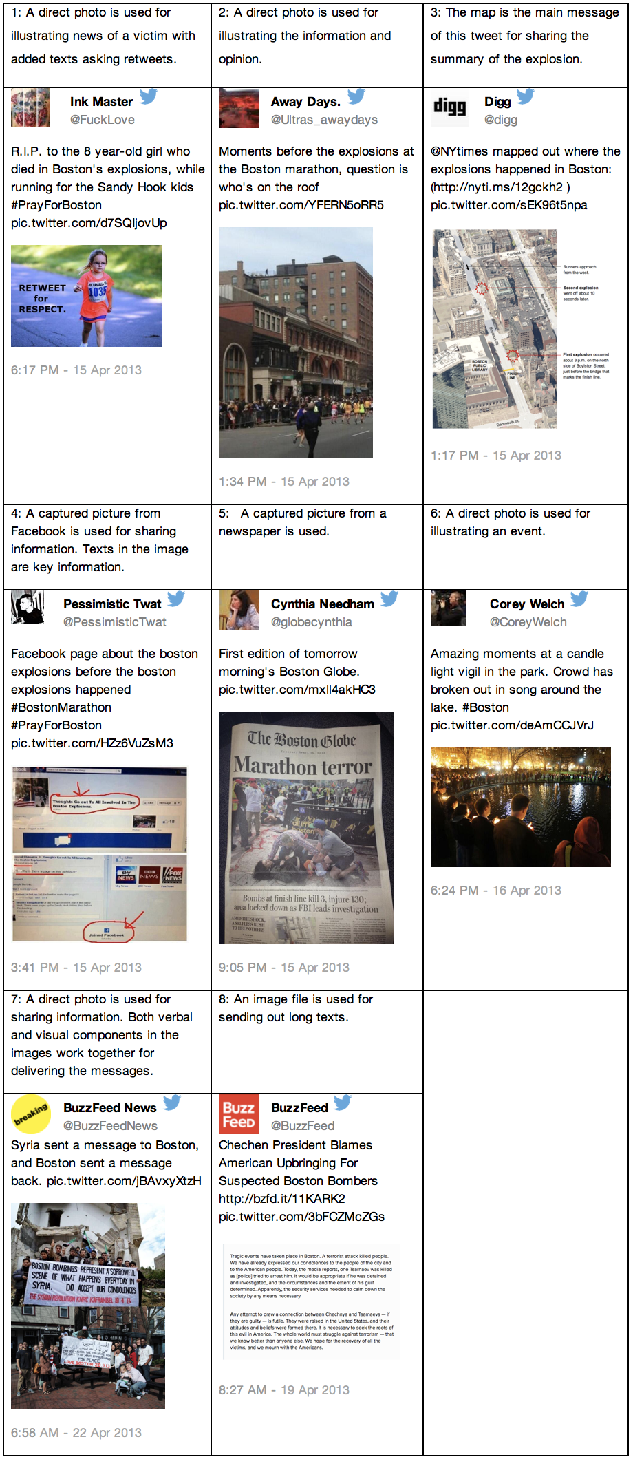 Figure 6: Examples of tweets in the information category