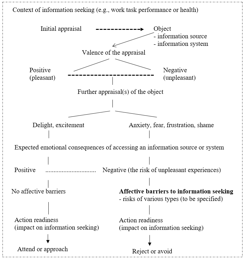 Figure 1. Conceptual framework