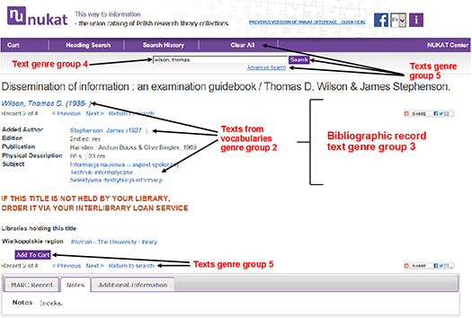 Figure 1: Polish national union catalogue genre groups. Some texts not circumscribed