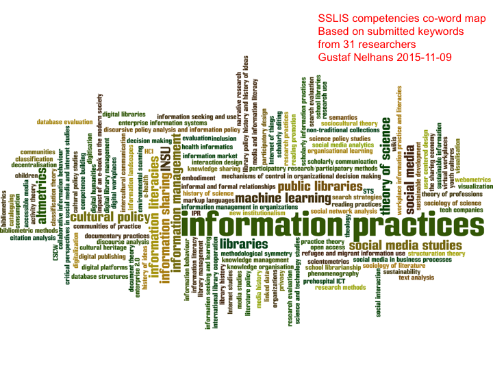 Figure1: SSLIS competencies co-word map based on submitted keywords from 31 researchers Gustaf Nelhans 2015-11-09