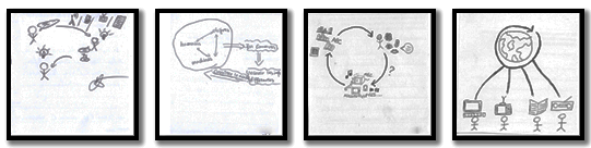 Figure11: The free circulation of information: McLuhan’s global village.