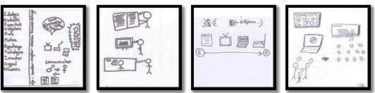 Figure6: Means of informing (group diagrams): information encoded on material artefacts..