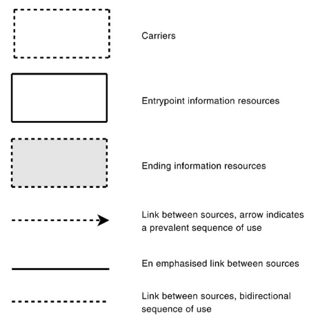 Figure5: The explanatory key to analytical information horizon maps