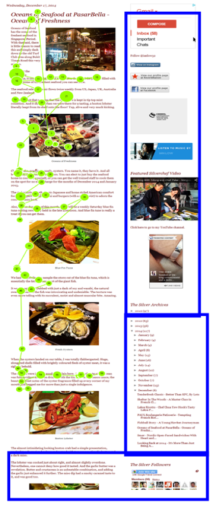 Figure 4b: AOI – Advert and categories (Food Blog)