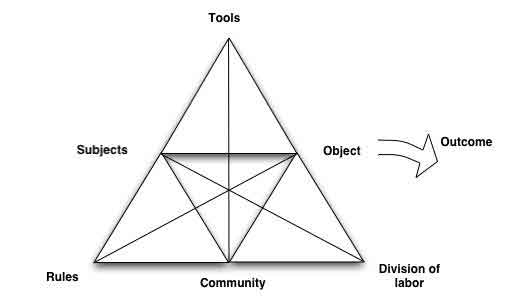 Figure1: The conceptual framework