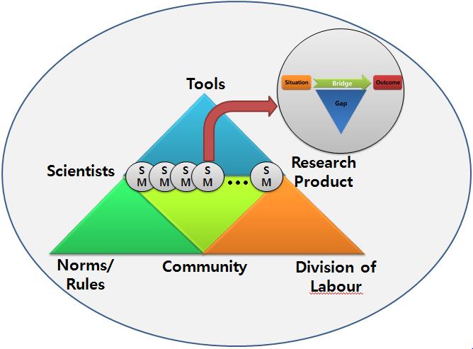 Figure1: The conceptual framework