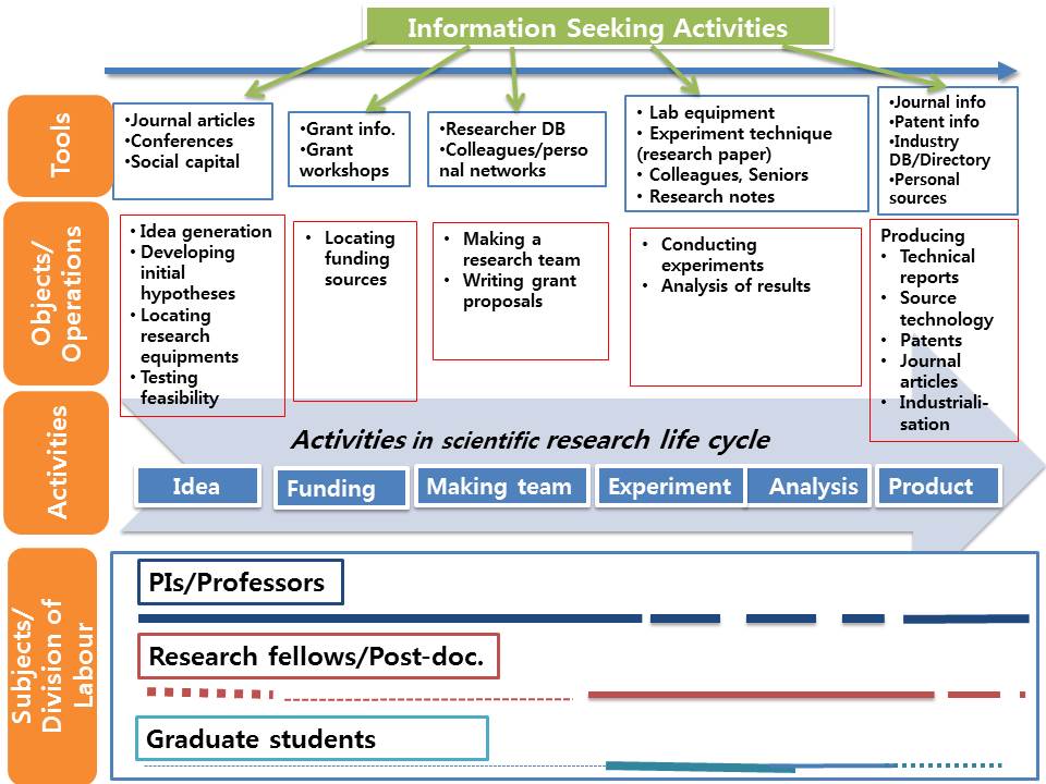 Figure1: The conceptual framework