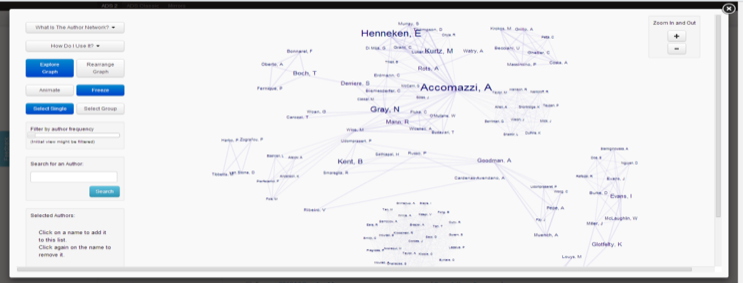 Figure 1: ADS 2.0 Author Network visualisation upon searching Accomazzi, Alberto