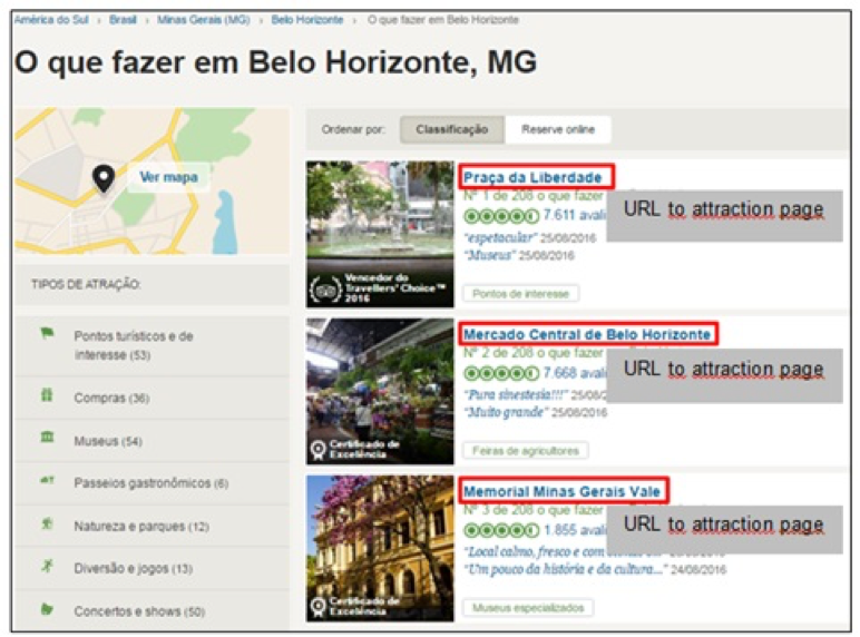 Figure 3: Page What to do in Belo Horizonte