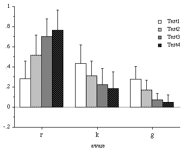 results