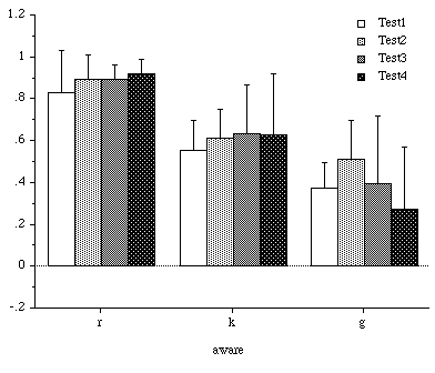 results