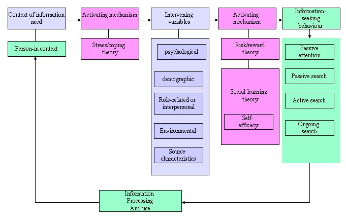 figure1