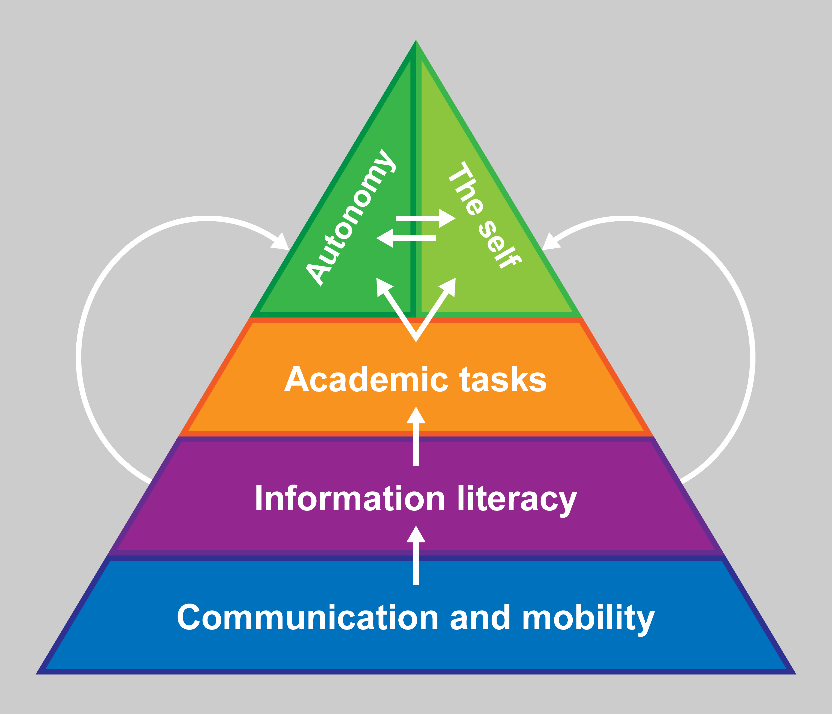 Diagram Description generated with very high confidence