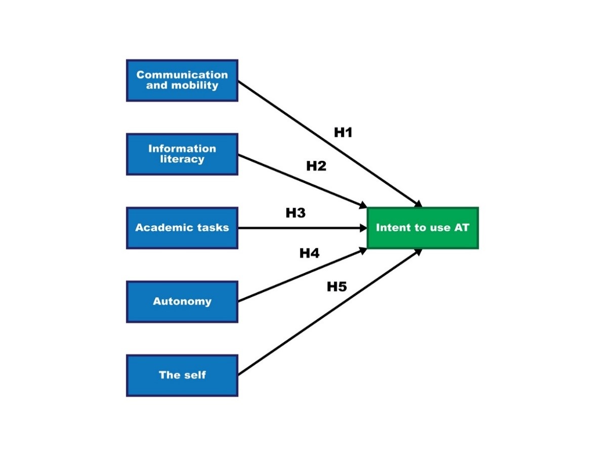 Diagram Description automatically generated