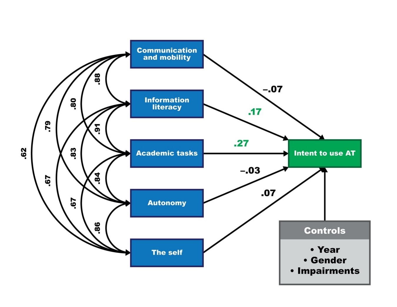 Diagram Description automatically generated