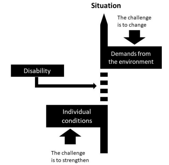A diagram of a situation Description automatically generated