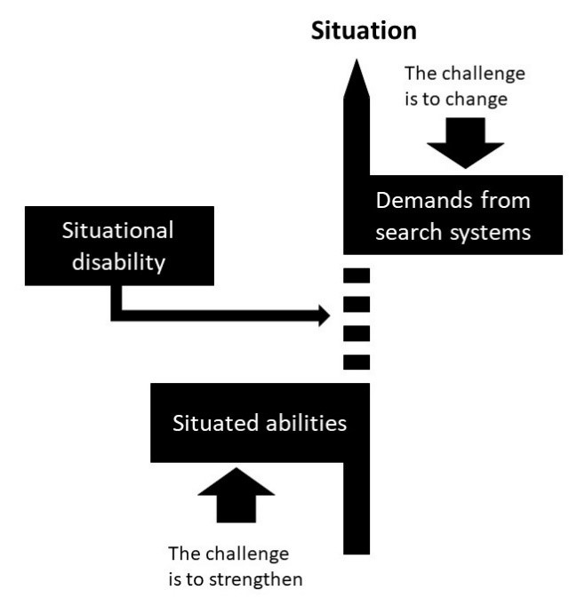 A diagram of situation and situation Description automatically generated