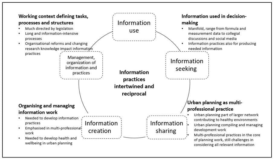 A diagram of information Description automatically generated
