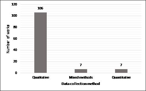 Figure 3: Data collection methods