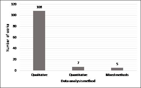 Figure 6: Data analysis methods