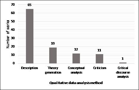 Figure 7: Qualitative data analysis methods