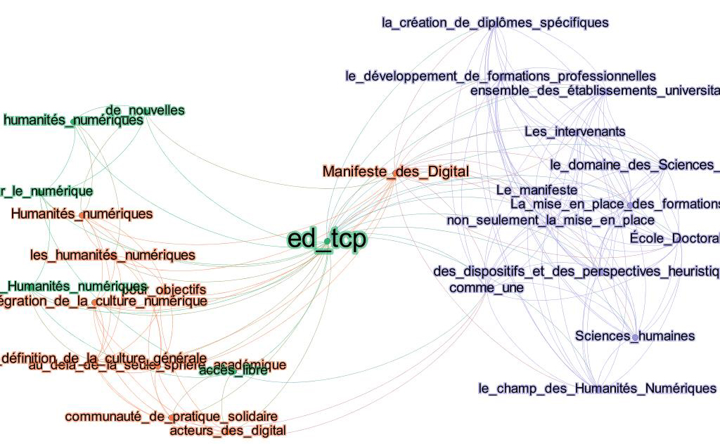 Figure 7: Sub-graph showing the citation contexts of the ‘ThatCamp Paris’ blog