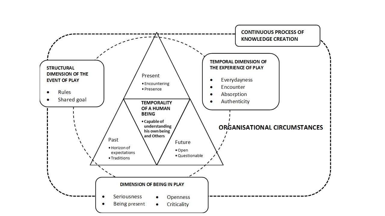 Figure1: The framework for this study.