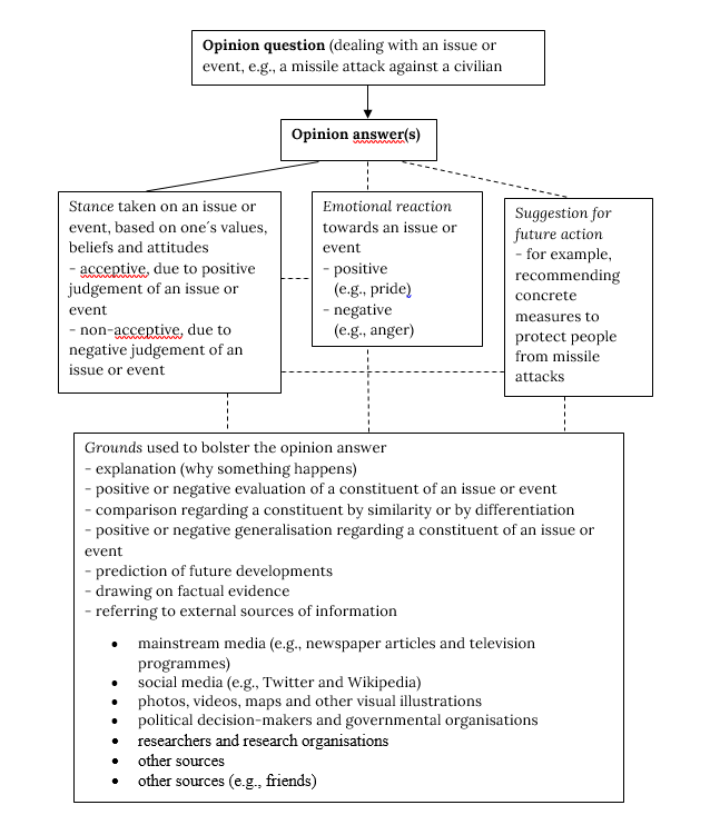 fig1