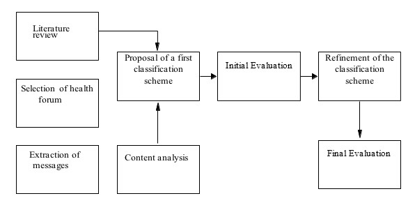 Figure 1: Methodology