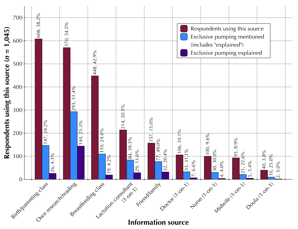 Participants sources of prenatal breastfeeding education