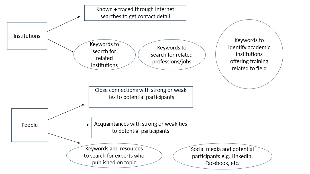 Application of search heuristics