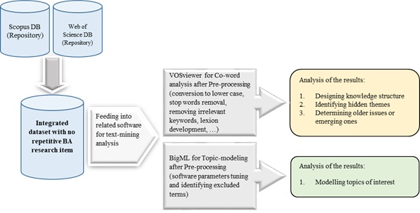 research approach