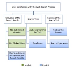 Evaluation of participants’ explicit judgments and implicit behaviour