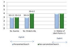 User feedback indicating the relevance of Web search results
