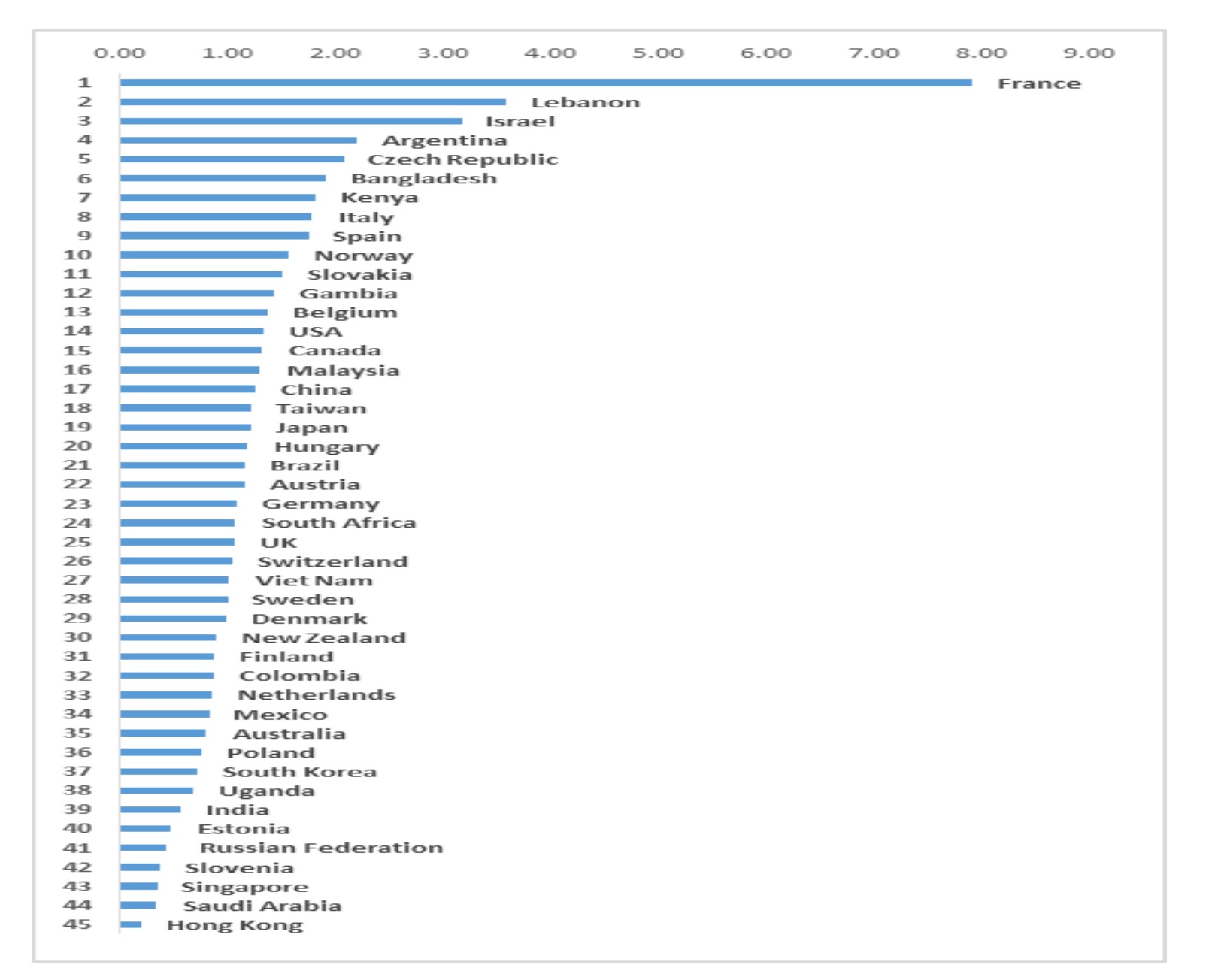 Appendix 5. The countries' relative citation cost-effectiveness means in 2013