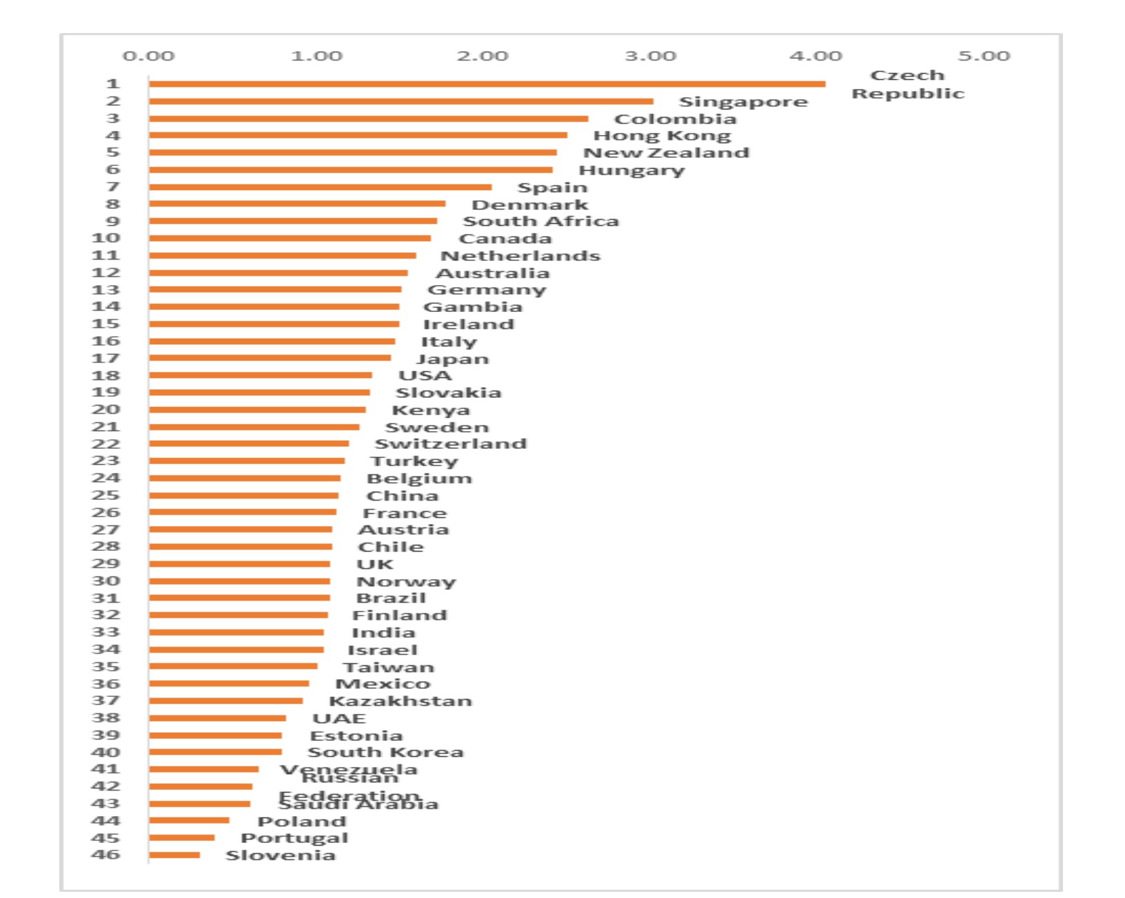 Appendix 6. The countries' relative citation cost-effectiveness means in 2014