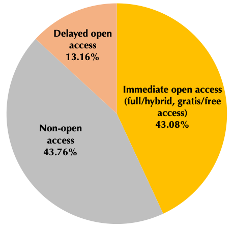 Gratis Open Access Publishers