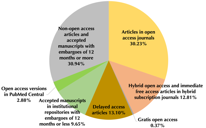 Gratis Open Access Publishers