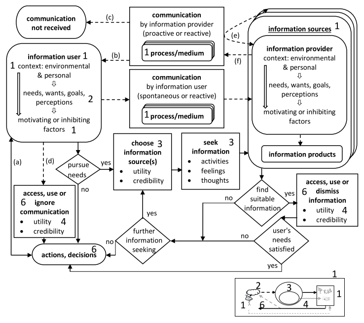 p922fig14