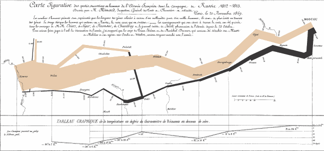 Napoleon's Russian Campaign