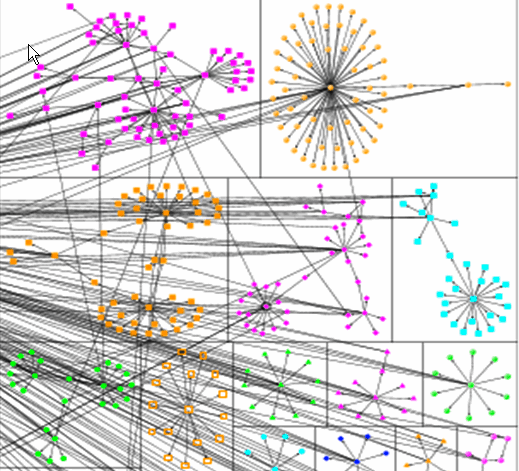 My e-mail network segregated into clusters